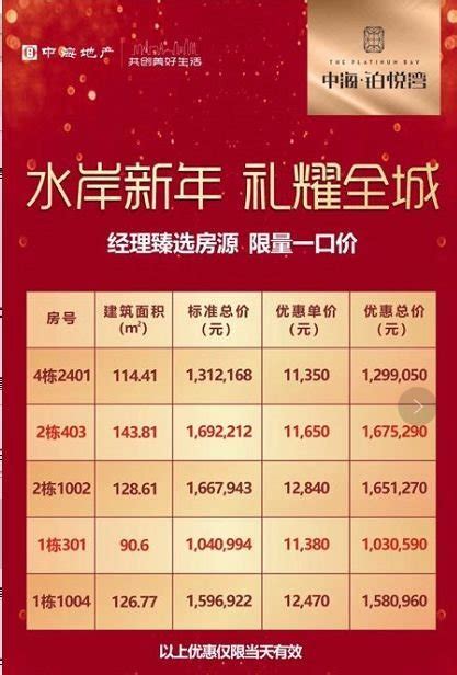 农业银行首套利率上浮24% 惠州1月最新房贷利率出炉_房产资讯_房天下