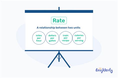 Image result for Rate Table Math