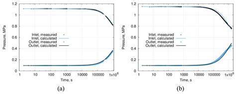 Towards Creation of Ceramic-Based Low Permeability Reference Standards