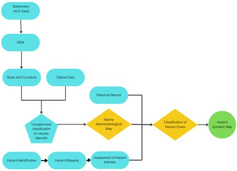 A Preliminary Hazard Assessment of Kolumbo Volcano (Santorini, Greece)