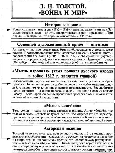 Схема героев война и мир 1 том