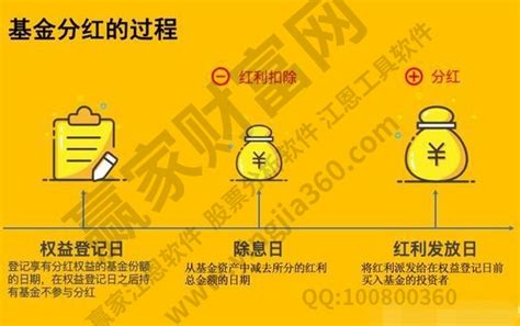 分红险保险深入探究（三）--从分红的计算和类型上看 - 知乎