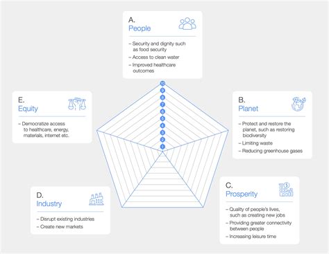 Five Emerging Technology Chart 的图像结果
