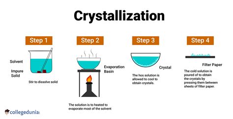 Crystallization: Definition, Process, Types & Examples