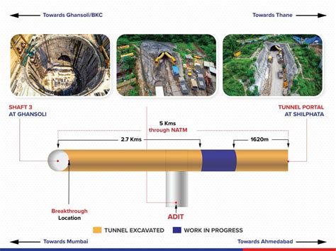 Mumbai-Ahmedabad Bullet Train: 21km Undersea Tunnel Completed Between ...