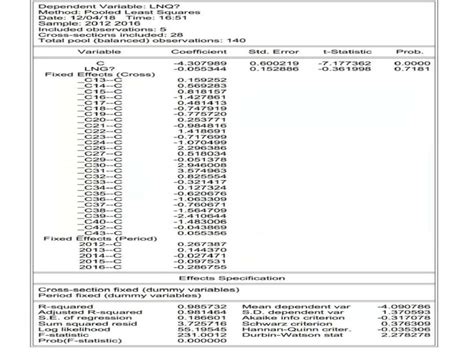 Image result for Panel Data Regression