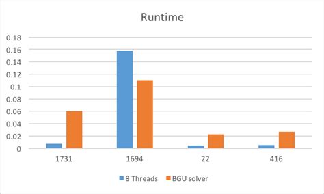 Solving a Nonogram 的图像结果