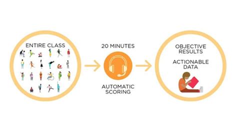 Image result for Map Reading Fluency