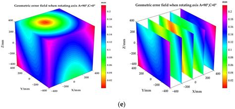 Prediction of the Comprehensive Error Field in the Machining Space of ...
