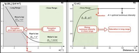 Image result for Visual Perception of Brightness