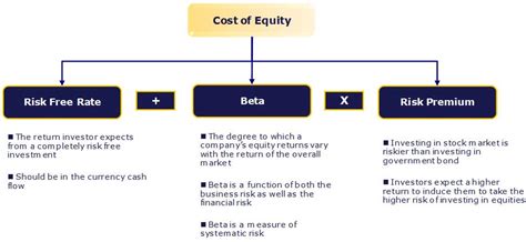 Image result for Beta