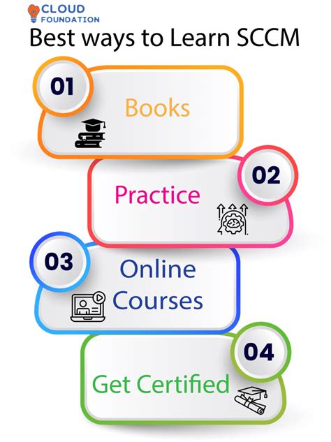 Image result for SCCM Tutorials