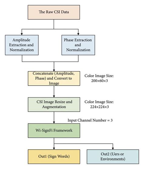Human Language Flowchart 的图像结果