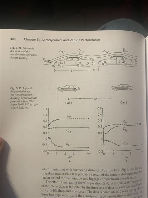 Data from “New Directions in Race Car Aerodynamics” by Joseph Katz on forces experienced by cars ...