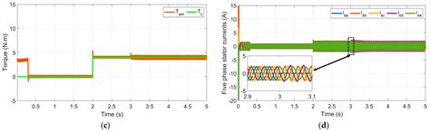 Experimental Validation of Different Control Techniques Applied to a ...