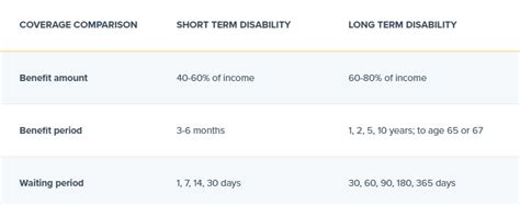 Short-Term Disability Insurance Calculator 的图像结果