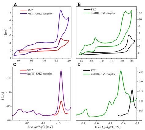 Stimulation of Sulfonamides Antibacterial Drugs Activity as a Result of ...