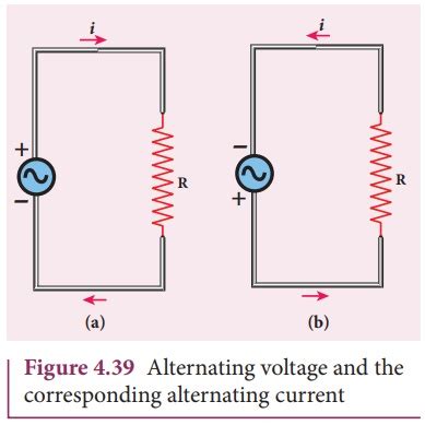 Alternating Current System 的图像结果