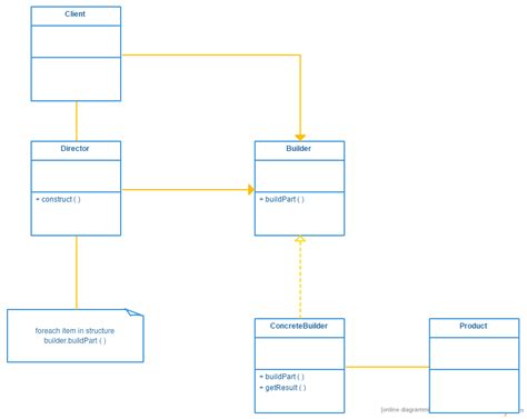 JavaScript Class Builder Pattern 的图像结果
