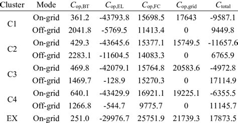 Image result for Operating Cost Method