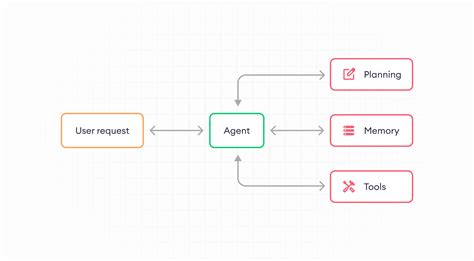 What is Agentic RAG: How to Evaluate RAG Agents | SuperAnnotate