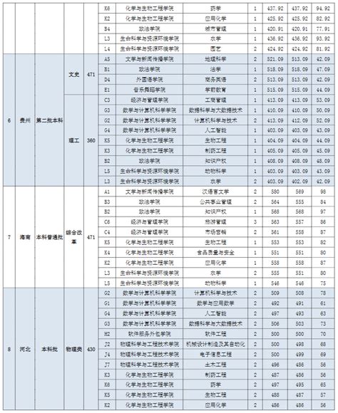 江西宜春2020年下半年普通高中学业水平考试成绩查询时间：2021年1月中下旬公布