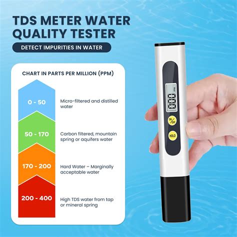 Installing Inline TDS Meter 的图像结果