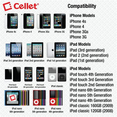 Image result for iPod Generations Chart