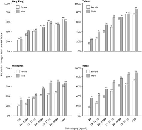 Appropriate body-mass index for Asian populations and its implications ...