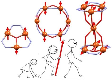 New Syntheses, Analytic Spin Hamiltonians, Structural and Computational ...
