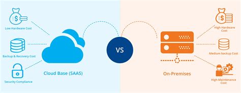 Microsoft 365 Saas VS On-Premise: Which Software Is Right For You?