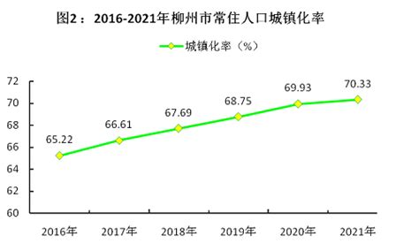 柳州科技馆2022年度单位决算 - 柳州科技馆