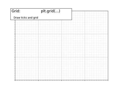 Image result for SciPy in Python Tutorial Gro Grid Data