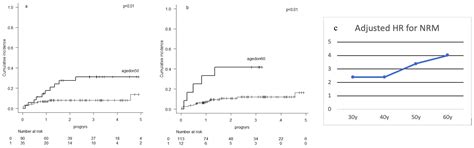 Abstracts of the Cell Therapy Transplant Canada 2022 Annual Conference