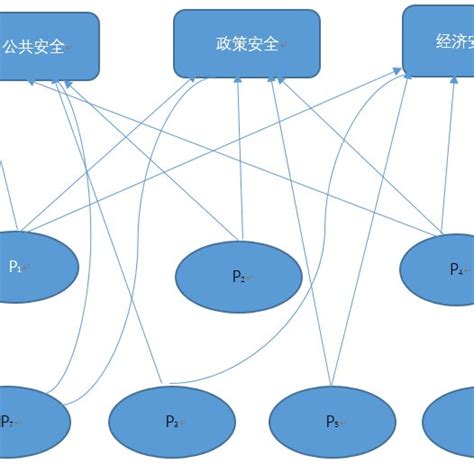Image result for Genetic Algorithm Objective Function