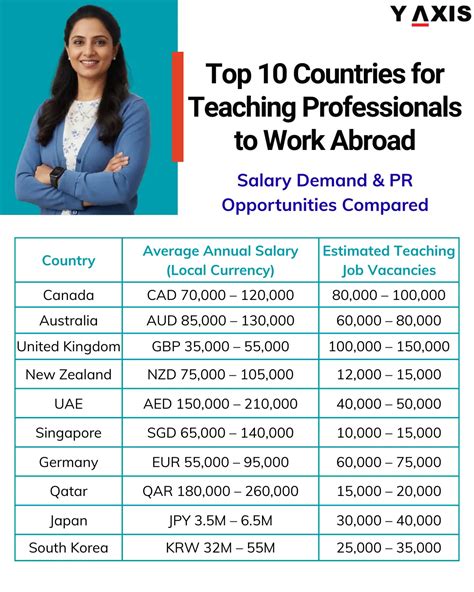 Best Countries for Nurses to Work Abroad: Salary, Demand & PR Options