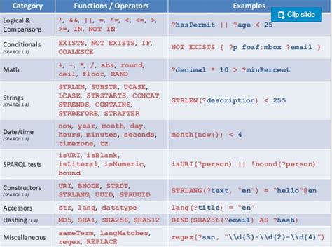 Learning SPARQL 的图像结果
