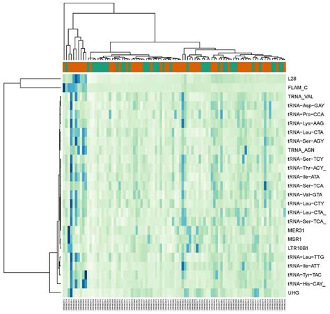 Transcriptional Landscape of Repetitive Elements in Psoriatic Skin from ...
