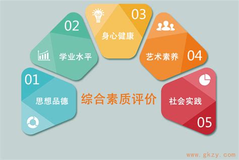 看seo，新手学习seo的6个步骤 - 秦志强笔记_网络新媒体营销策划、运营、推广知识分享