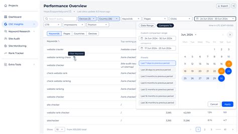 Ahrefs Cheaper Alternative with White Label Reports