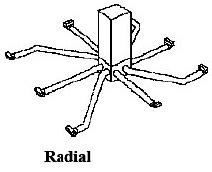 Image result for Utility Radial Loop System