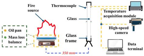 Fire | Special Issue : Glass at Elevated Temperatures and in Fire