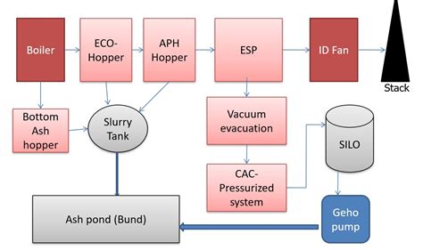 Image result for Absolute Addressing
