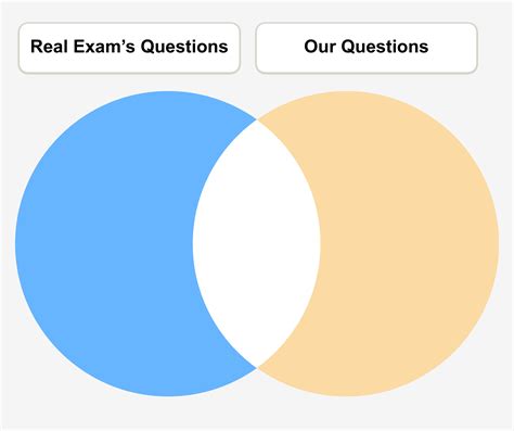 Teas Test Answers 的图像结果