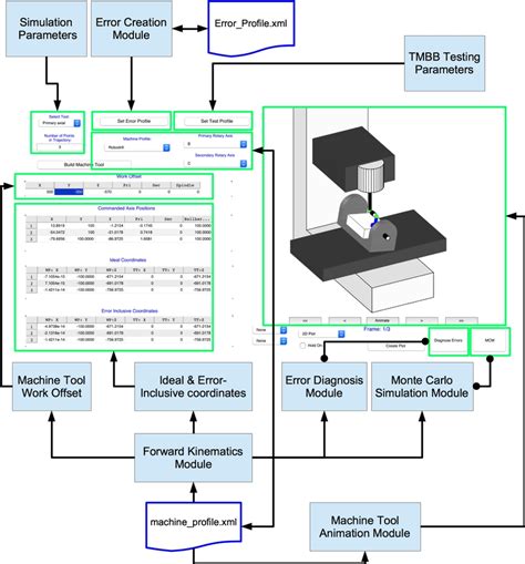 Image result for Virtual Machine