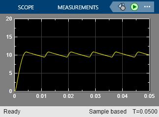 Simulink Tutorial Simscape Rectifier 的图像结果