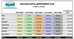 EID Board Approves 2024–2028 Capital Improvement Plan, Authorizes ...
