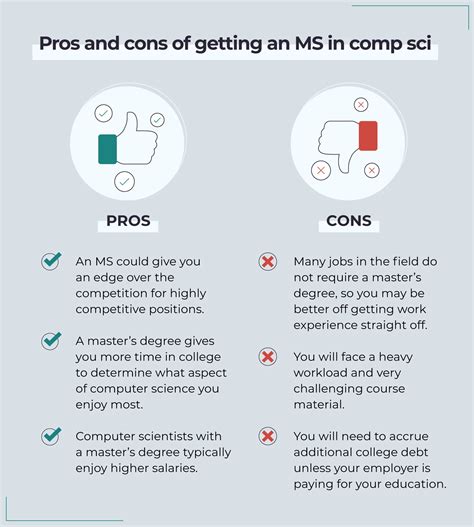 Image result for Computer Science Major Is Like