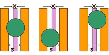 Introduction to Microelectronic Fabrication processes