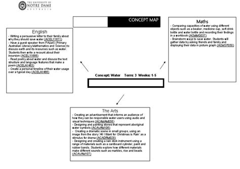 Concept Map of Communication Example 的图像结果